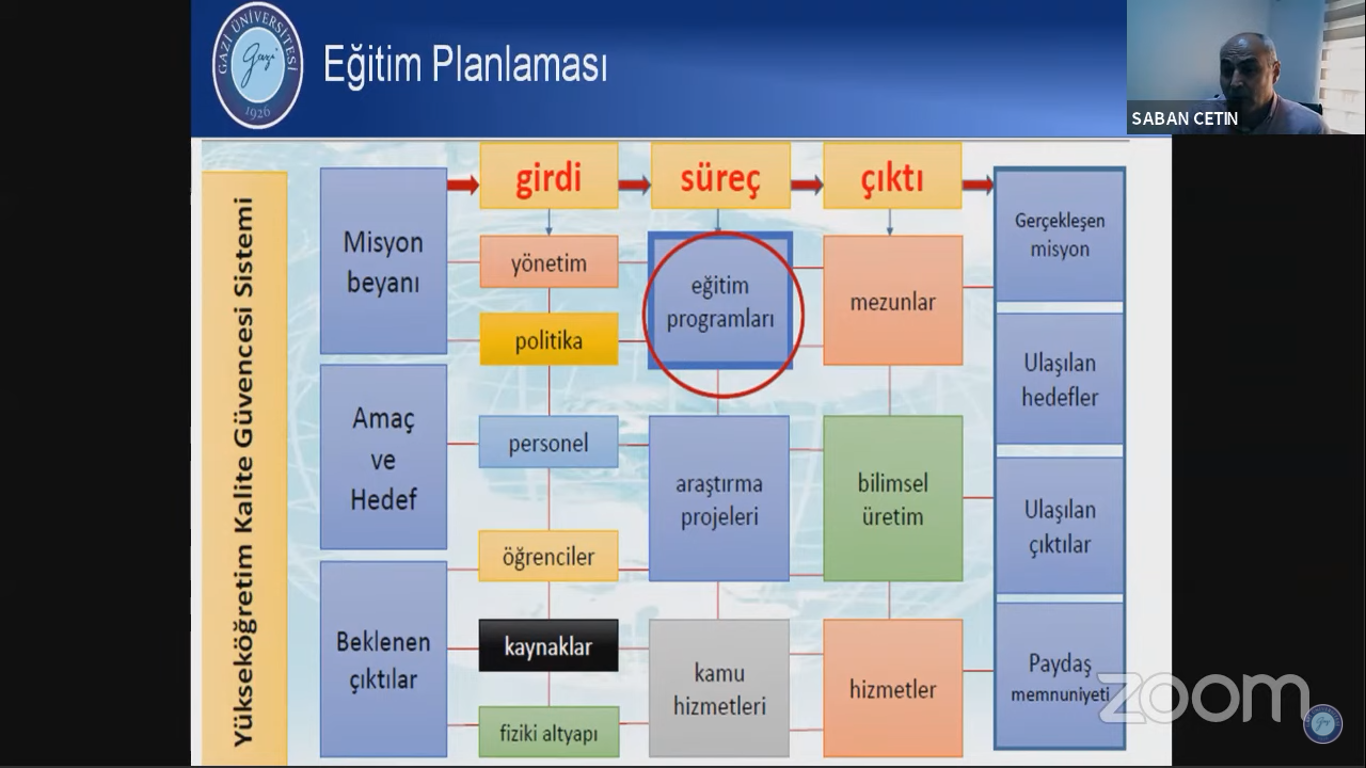Üniversitemizde Akademik Birim Eğitim Komisyonu Üyeleri Bilgilendirme Toplantısı Gerçekleştirildi-1