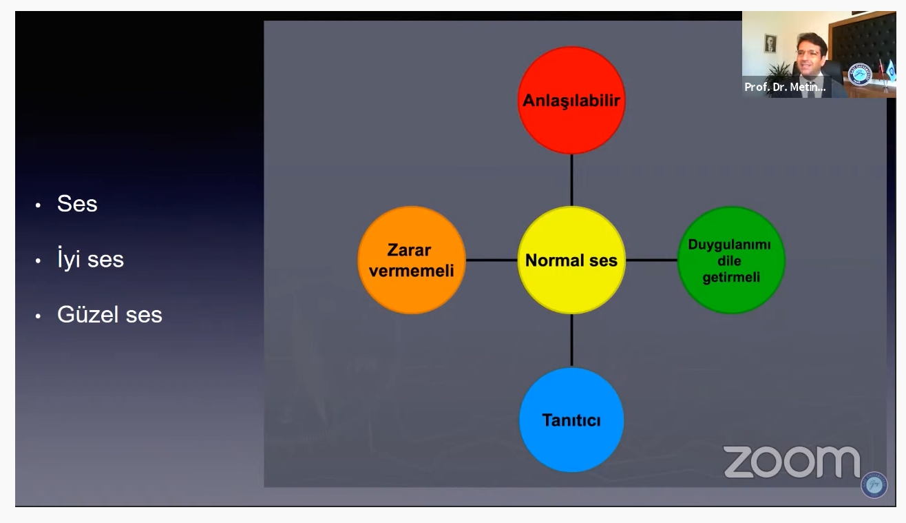 Üniversitemiz Akademik ve İdari Personeline Yönelik “Ses Sağlığı Hijyeni” Konulu Hizmet İçi Eğitim Programı Düzenlendi-1