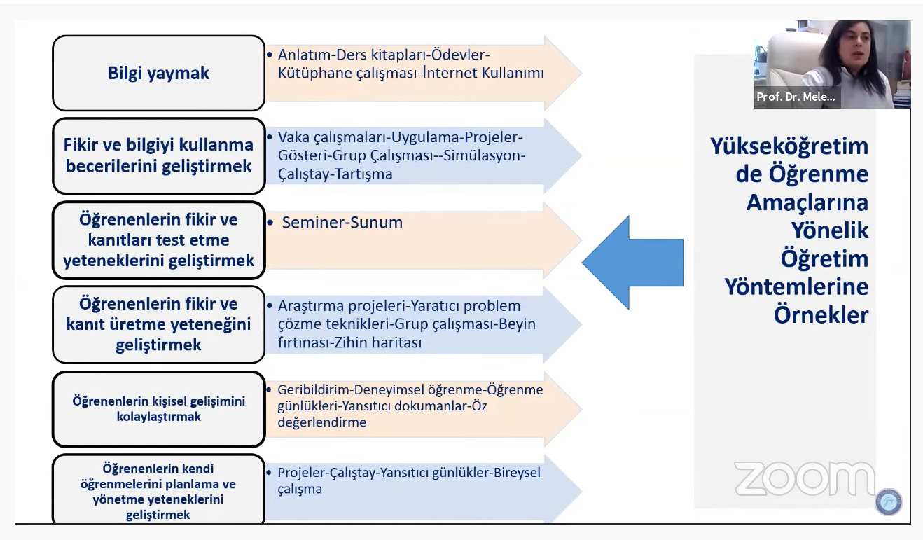 Üniversitemiz Akademik ve İdari Personeline Yönelik “Etkili Öğretim ve Öğrenme Süreçleri” Konulu Hizmet İçi Eğitim Programı Düzenlendi-1
