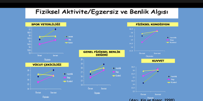 Üniversitemizde “Egzersiz ve Psikolojik Zindelik” Konulu Etkinlik Düzenlendi