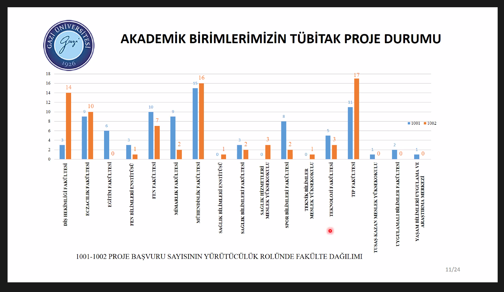 Üniversitemiz Sağlık Hizmetleri Meslek Yüksekokuluyla “Araştırma Üniversitesi İzleme Toplantısı” Gerçekleştirildi-1