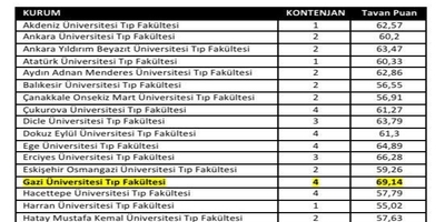 Üniversitemiz Tıp Fakültesi Halk Sağlığı Ana Bilim Dalından Büyük Başarı