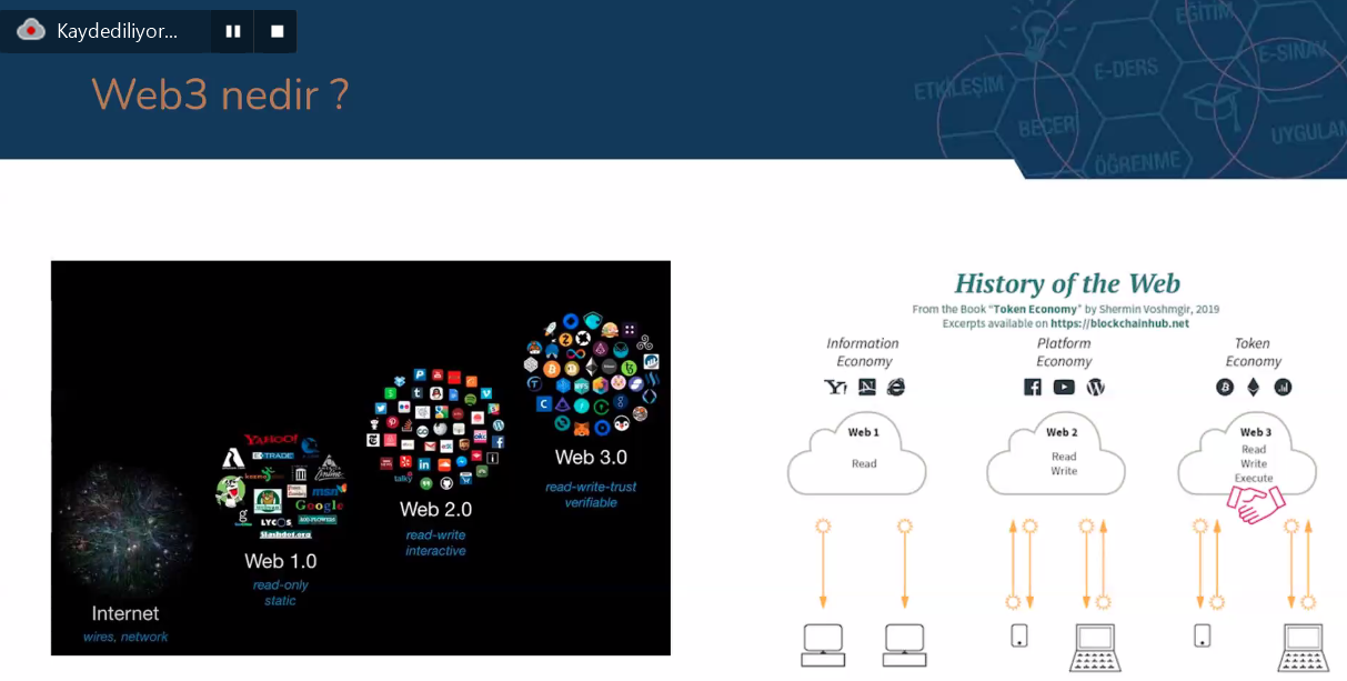 Üniversitemizde “NFT Ödüllü Web 3.0 Eğitimi” Başladı-1