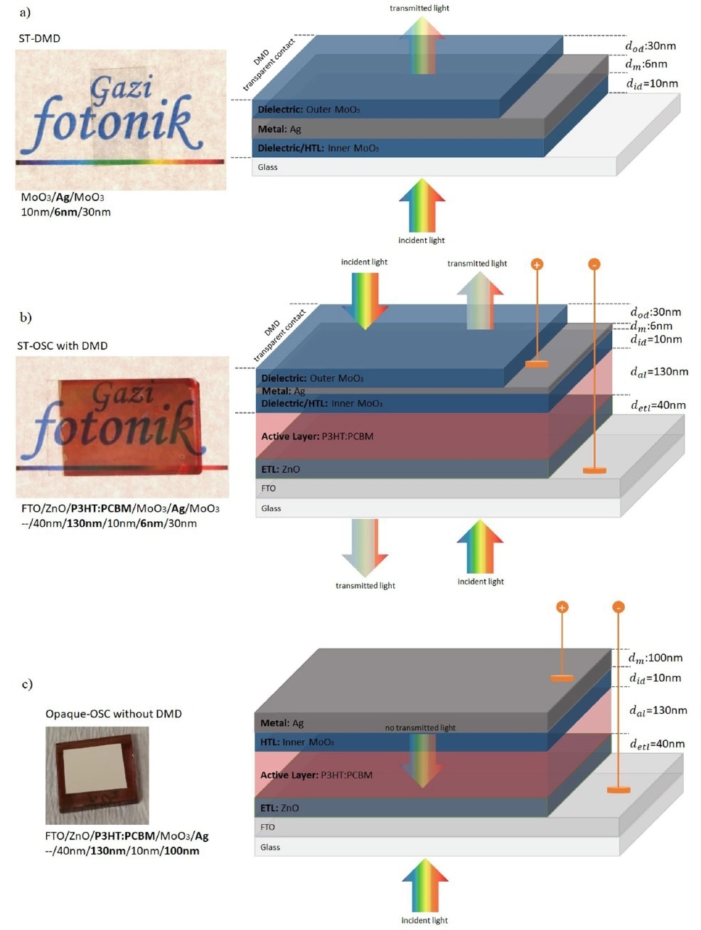 Fotonik Araştırmacılarımızın Scientific Reports Dergisinde ...