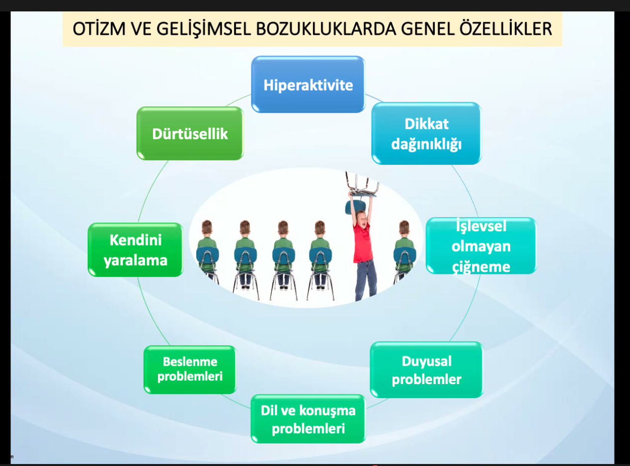Üniversitemizde “Otizm ve Gelişimsel Bozukluklarda Ağız ve Diş Sağlığı Problemleri” Konulu Konferans Düzenlendi-1