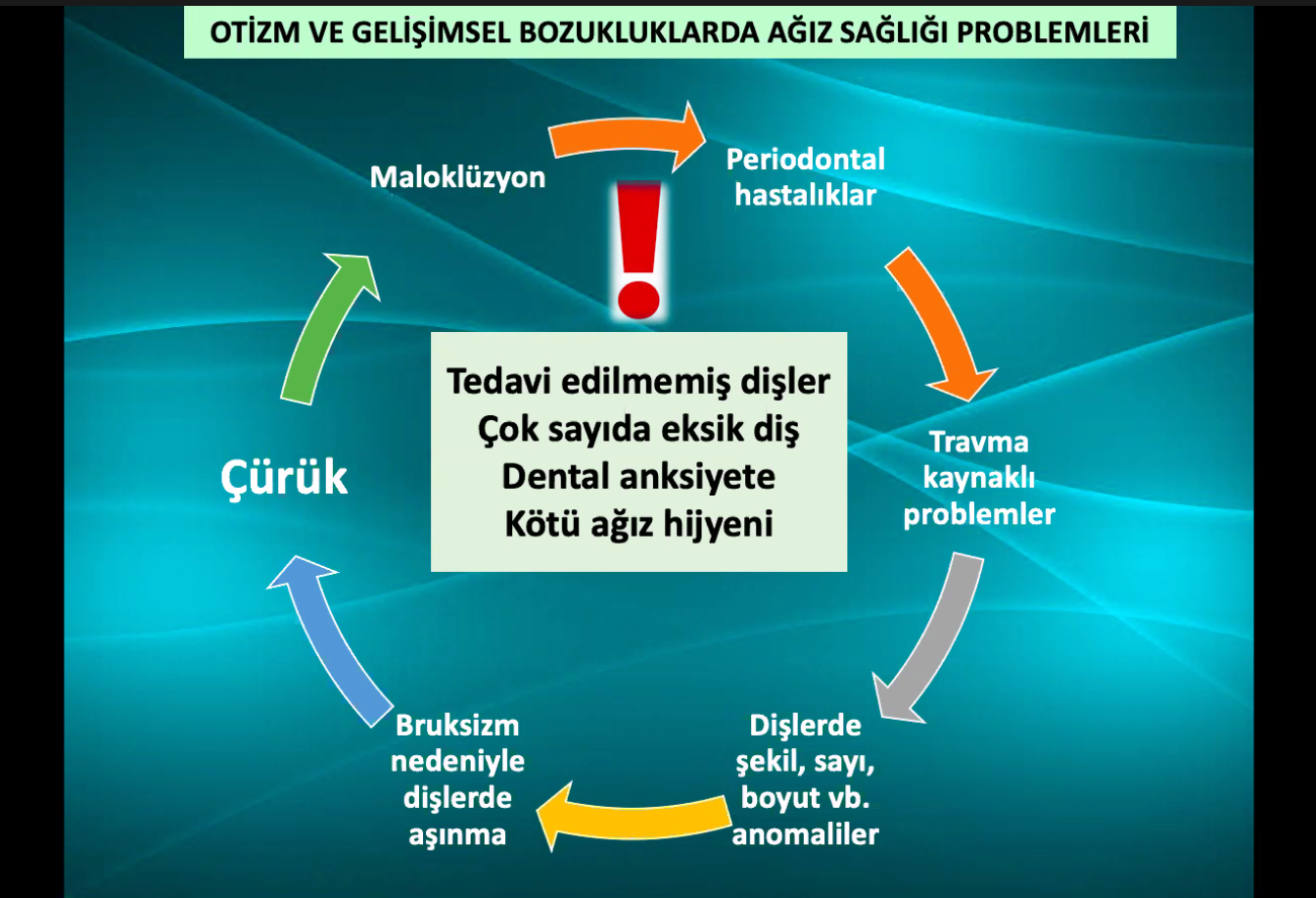 Üniversitemizde “Otizm ve Gelişimsel Bozukluklarda Ağız ve Diş Sağlığı Problemleri” Konulu Konferans Düzenlendi-1
