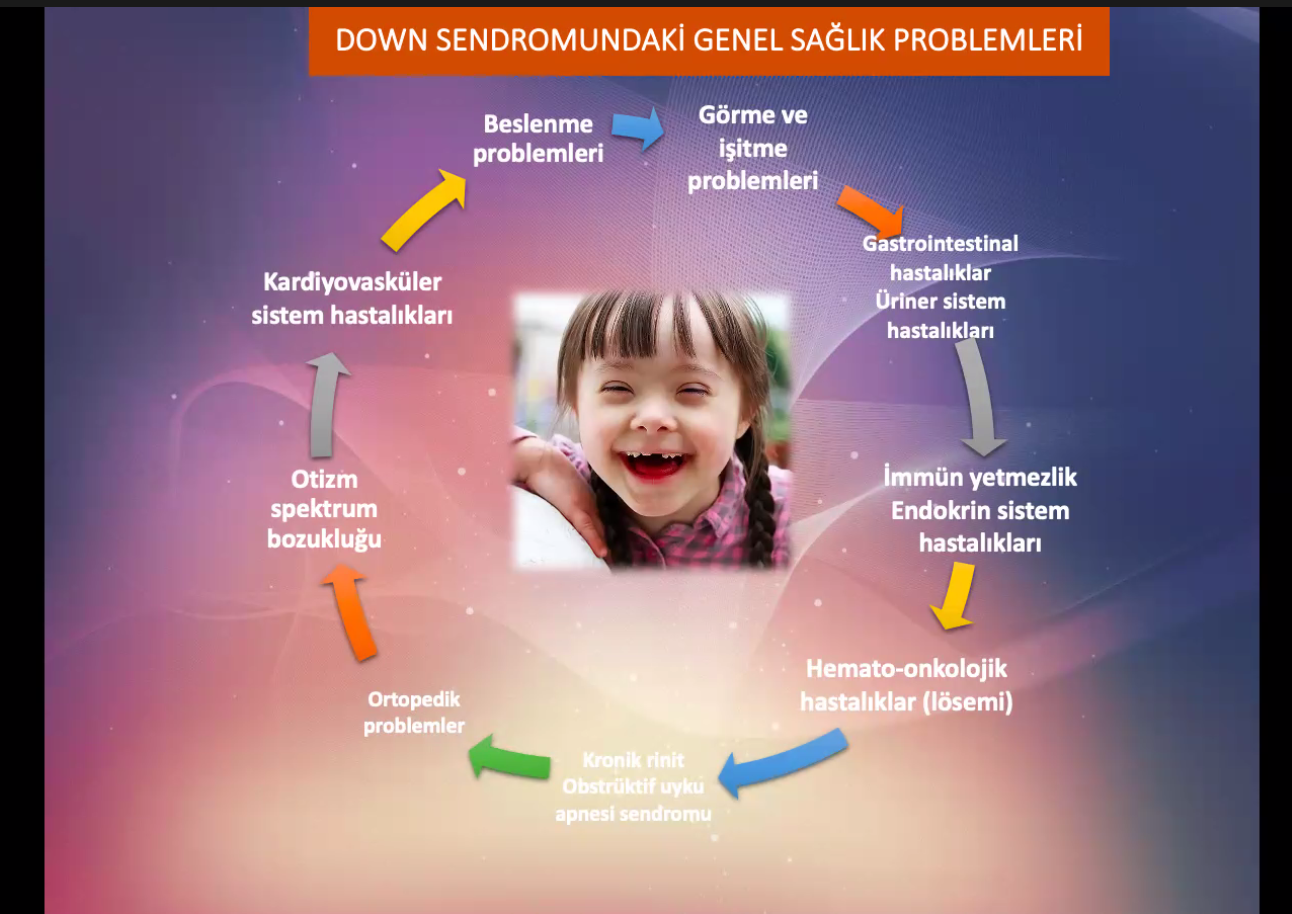 Üniversitemizde “Otizm ve Gelişimsel Bozukluklarda Ağız ve Diş Sağlığı Problemleri” Konulu Konferans Düzenlendi-1