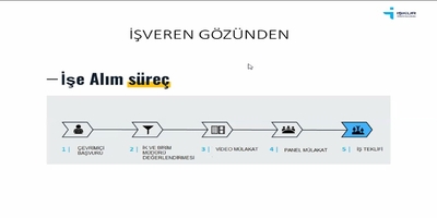 Üniversitemizde “Etkili Özgeçmiş Hazırlama ve Mülakat Teknikleri” Konulu Program Gerçekleştirildi