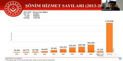 Üniversitemizde “Kadınlara Yönelik Şiddeti Önleme ve Bilinçlendirme” Konulu Hizmet İçi Eğitim Programı Düzenlendi 