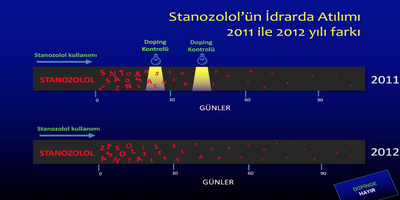 Üniversitemizde Sporun Vebası “Doping” Konulu Konferans Düzenlendi 