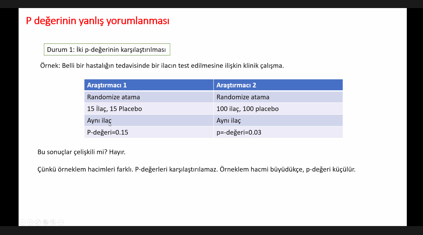 Sağlık Bilimleri Enstitüsü Konferansları: “İstatistiksel Analizlerdeki Yanlışlıklar Üzerine Bazı Önemli Notlar ve İDEAM”-1