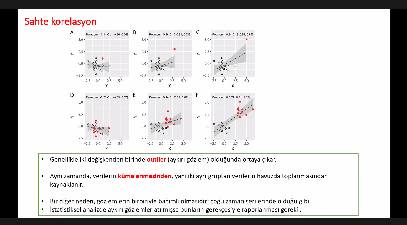 Sağlık Bilimleri Enstitüsü Konferansları: “İstatistiksel Analizlerdeki Yanlışlıklar Üzerine Bazı Önemli Notlar ve İDEAM”-1