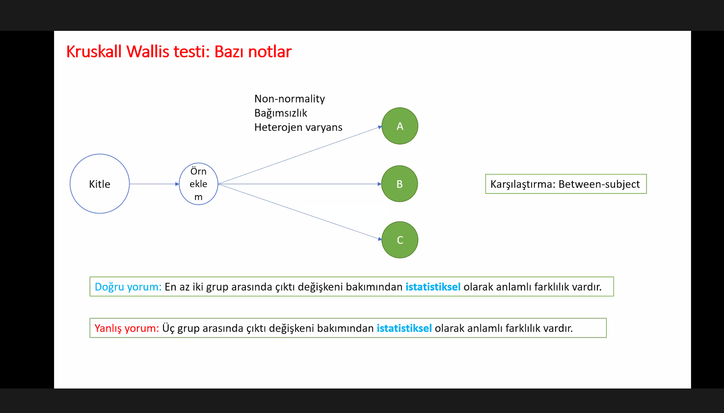 Sağlık Bilimleri Enstitüsü Konferansları: “İstatistiksel Analizlerdeki Yanlışlıklar Üzerine Bazı Önemli Notlar ve İDEAM”-1