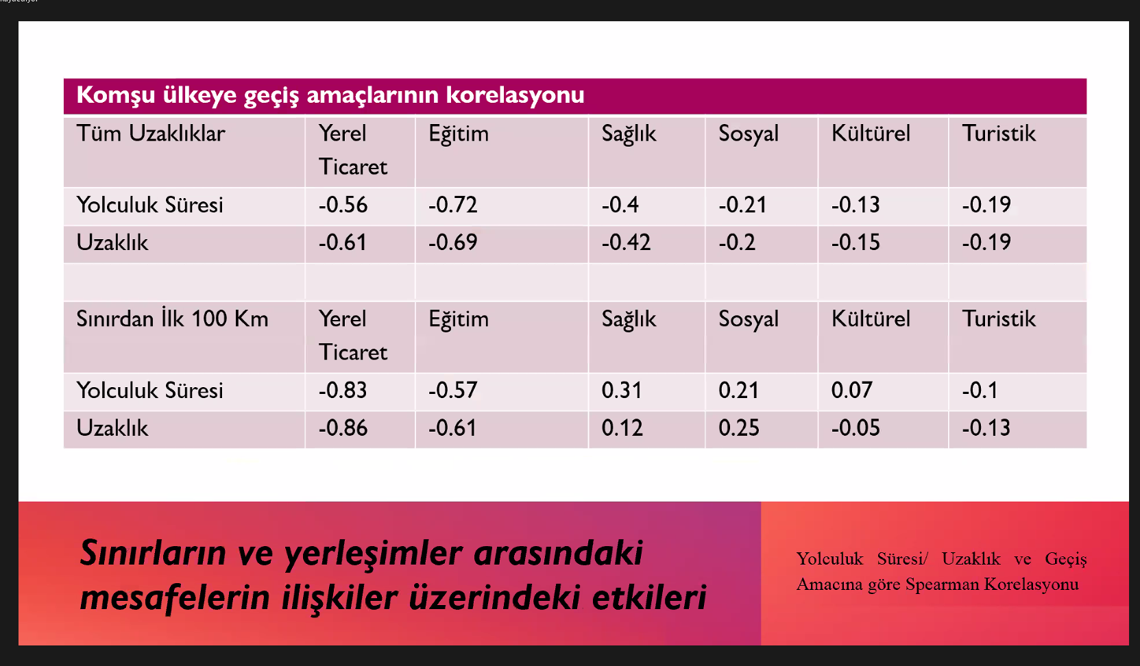 Üniversitemizde “Sınır Bölgesi Ağlarının Çoklu Yapısının Çözümlenmesi ve Türkiye'nin AB Sınırı Örneği” Konulu Seminer Düzenlendi-1
