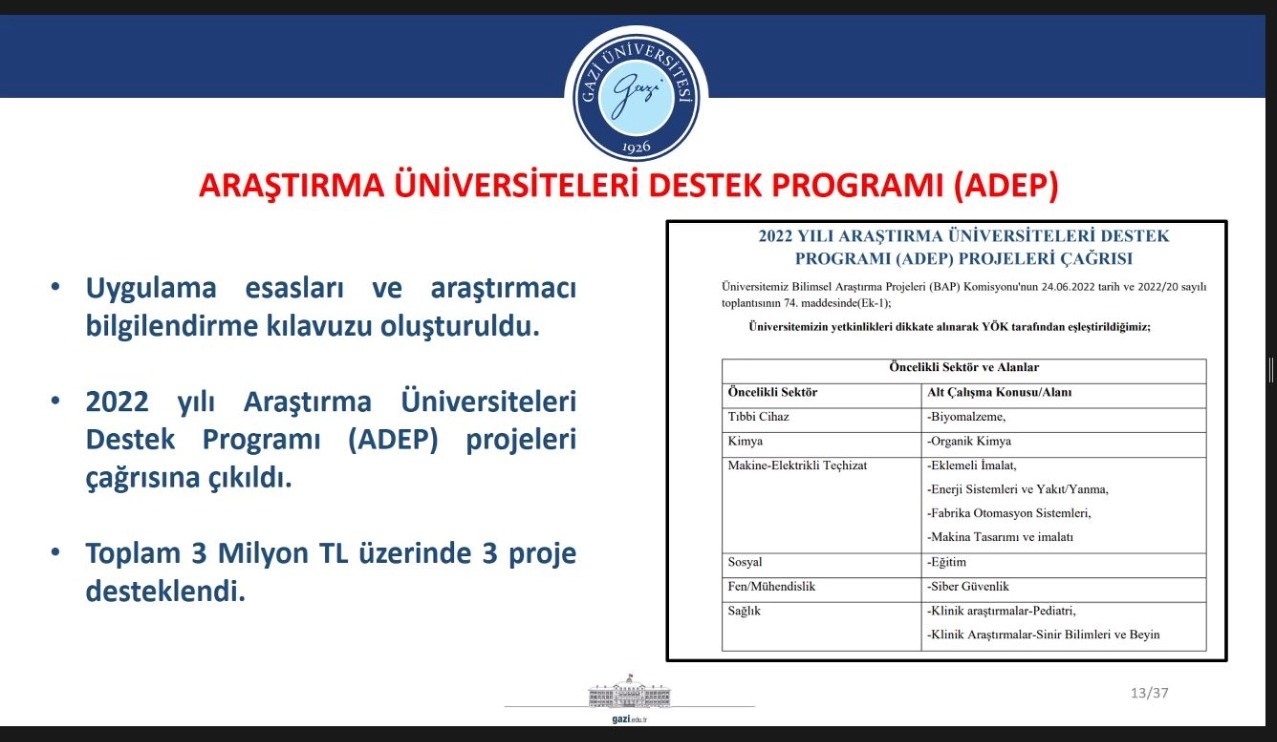 “Araştırma Üniversitesi İzleme Toplantısı” Teknik Bilimler Meslek Yüksekokulu ile Çevrim İçi Olarak Gerçekleştirildi-1