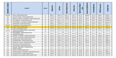 Üniversitemiz URAP Sıralamasında İlk 8 Araştırma Üniversitesinden Biri Oldu