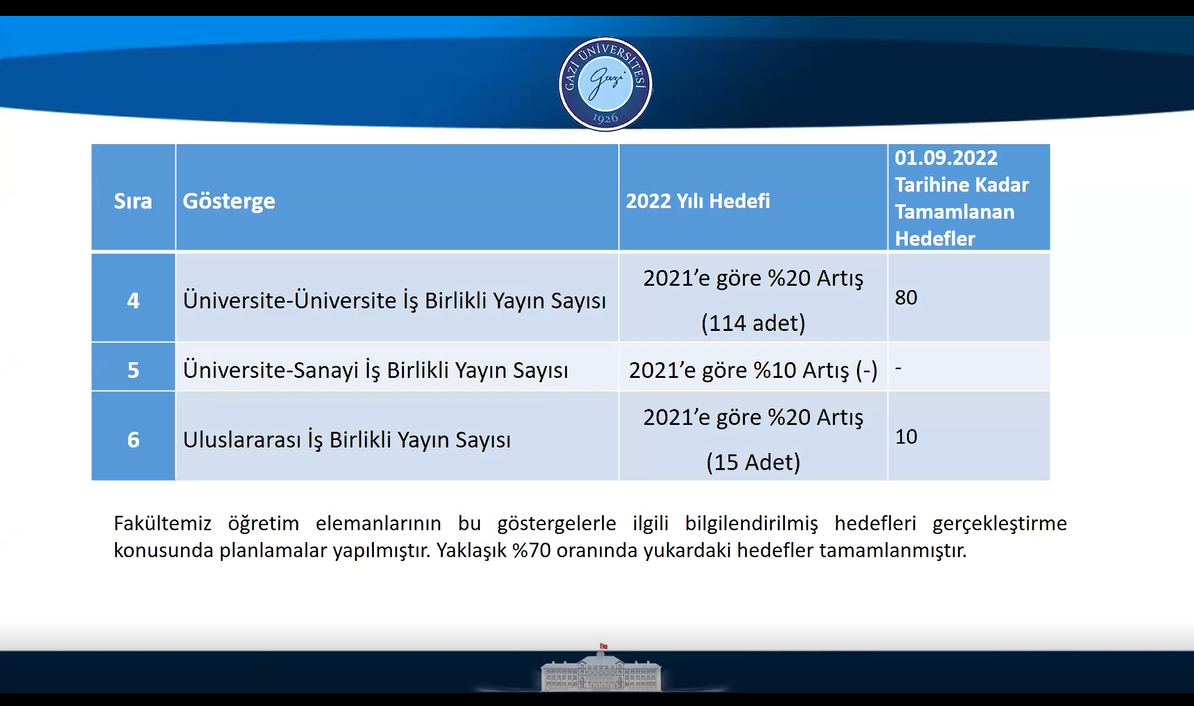 “Araştırma Üniversitesi İzleme ve 2022-2023 Güz Dönemi Hazırlık Toplantısı-9” Sağlık Bilimleri Fakültesi ile Gerçekleştirildi-1
