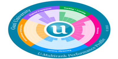 The Successful Research Performance of Gazi University as a Research University Reflected in the U-Multirank 2022 Rating Results