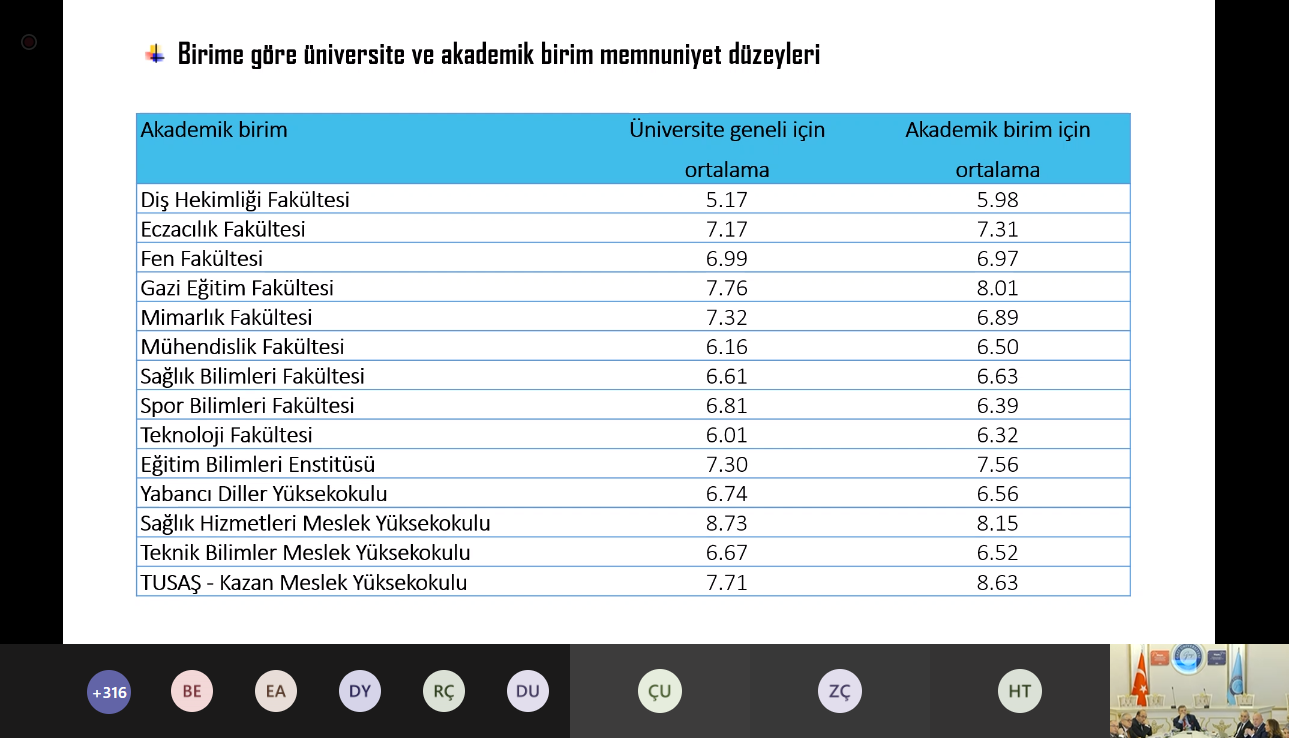 “Kalite Komisyonu Paydaş Bilgilendirme Toplantısı” Rektörümüz Prof. Dr. Musa Yıldız’ın Başkanlığında Gerçekleştirildi-1