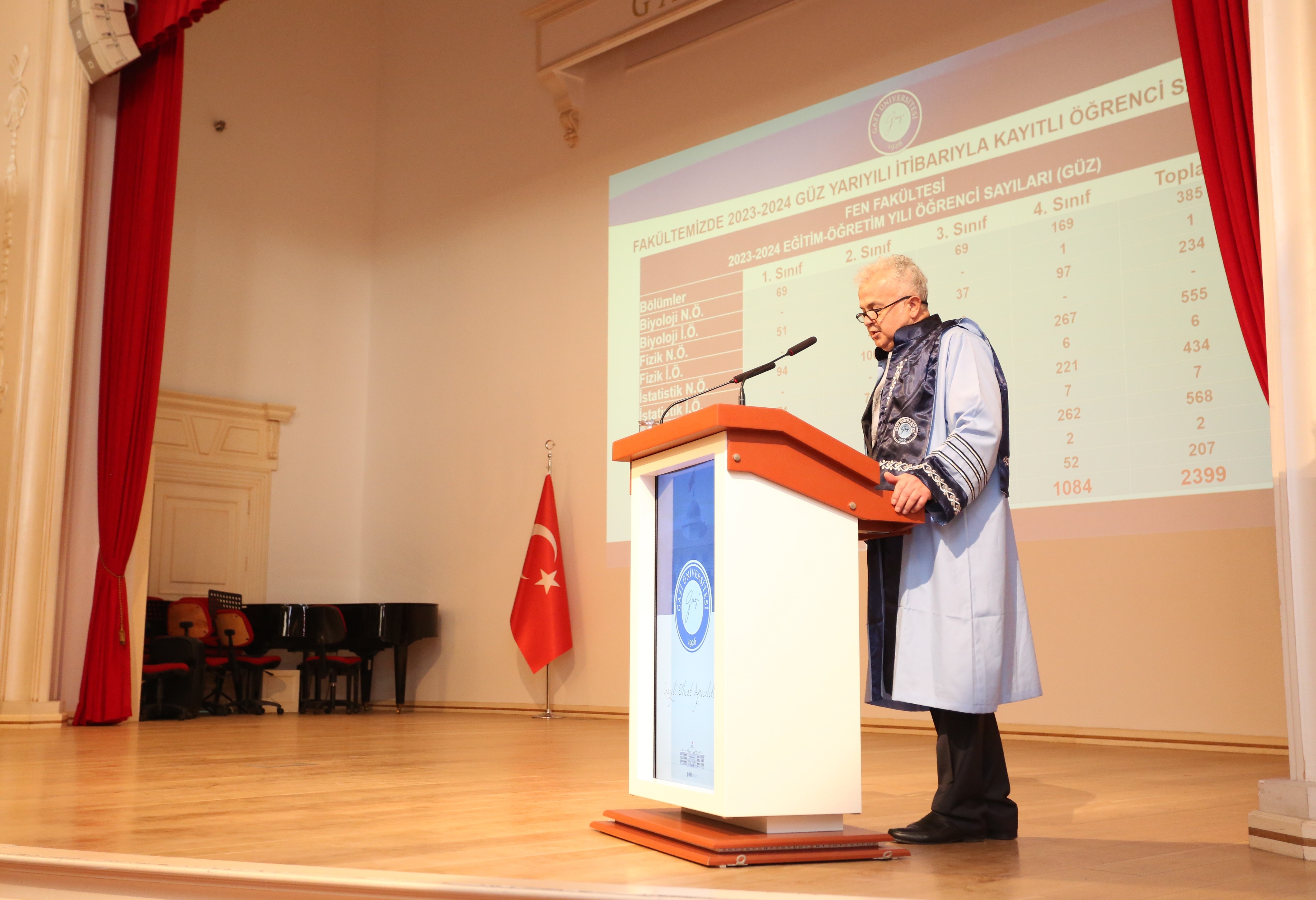 “Fen Fakültesi Akademik Kurul ve Biniş Giyme Töreni” Rektörümüz Prof. Dr. Musa Yıldız’ın Katılımıyla Gerçekleştirildi-1