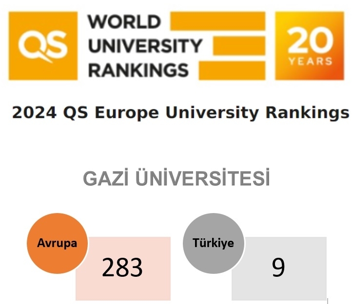 Great Success In 2024 QS European Universities Ranking Gazi University   B3b74160 1799 4b10 8db5 B5215dd0c3c5 Resim 