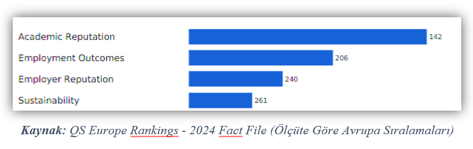 Great Success In 2024 QS European Universities Ranking Gazi University   Cf81a6df 2ebb 4ba6 Abfd 28e62c4cde75 Resim3 