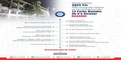 Üniversitemiz, 2023 yılı YÖK Üniversite İzleme ve Değerlendirme Genel Raporu’nda 13 Farklı Başlıkta İlk 5’e Girmeyi Başardı
