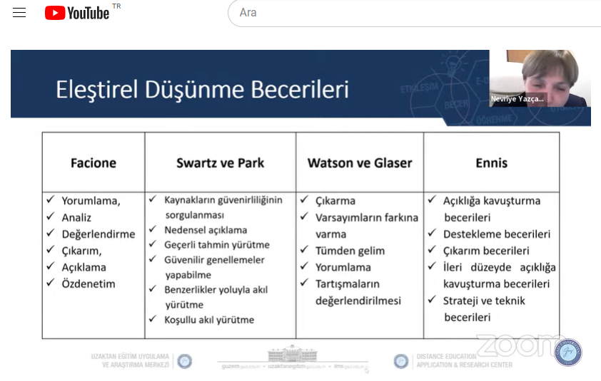 “Eleştirel Analitik Düşünme Becerilerinin Kazanım Yolları” Konulu Hizmet İçi Eğitim Düzenlendi-1