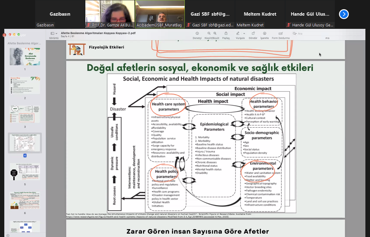 Afetle Mücadele Semineri-5: Afet Durumlarında Beslenme Yaklaşımı-1