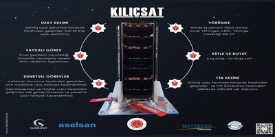 Milli ve Yerli Güneş Hücremiz KILIÇSAT Uydusuyla Yörüngede