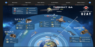 Üniversitemizde “Türkiye'de Uzay Alanındaki Gelişmeler” Konulu Seminer Düzenlendi