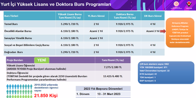 Sağlık Bilimleri Enstitüsü Tarafından TÜBİTAK BİDEB Tanıtım Sunum Programı Düzenlendi