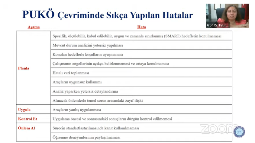 Üniversitemizde “Yükseköğretimde Kalite Akreditasyon ve PUKÖ” Konulu Hizmet İçi Eğitim Düzenlendi-1