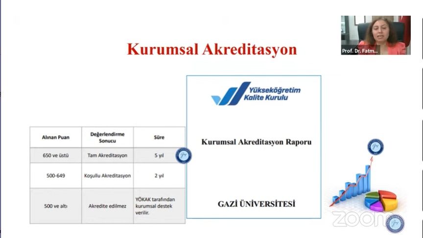 Üniversitemizde “Yükseköğretimde Kalite Akreditasyon ve PUKÖ” Konulu Hizmet İçi Eğitim Düzenlendi-1