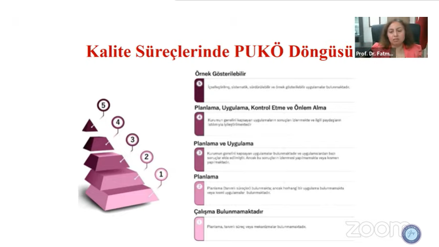 Üniversitemizde “Yükseköğretimde Kalite Akreditasyon ve PUKÖ” Konulu Hizmet İçi Eğitim Düzenlendi-1