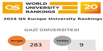 2024 QS Avrupa Üniversiteler Sıralamasında Üniversitemizden Büyük Başarı