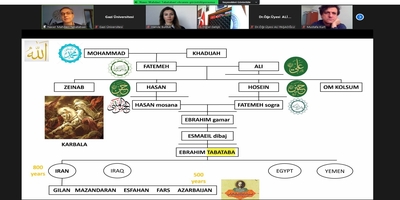 Köklerimizin İzinde - 37: “Allameh Mohammed Hosein Tabatabaei”