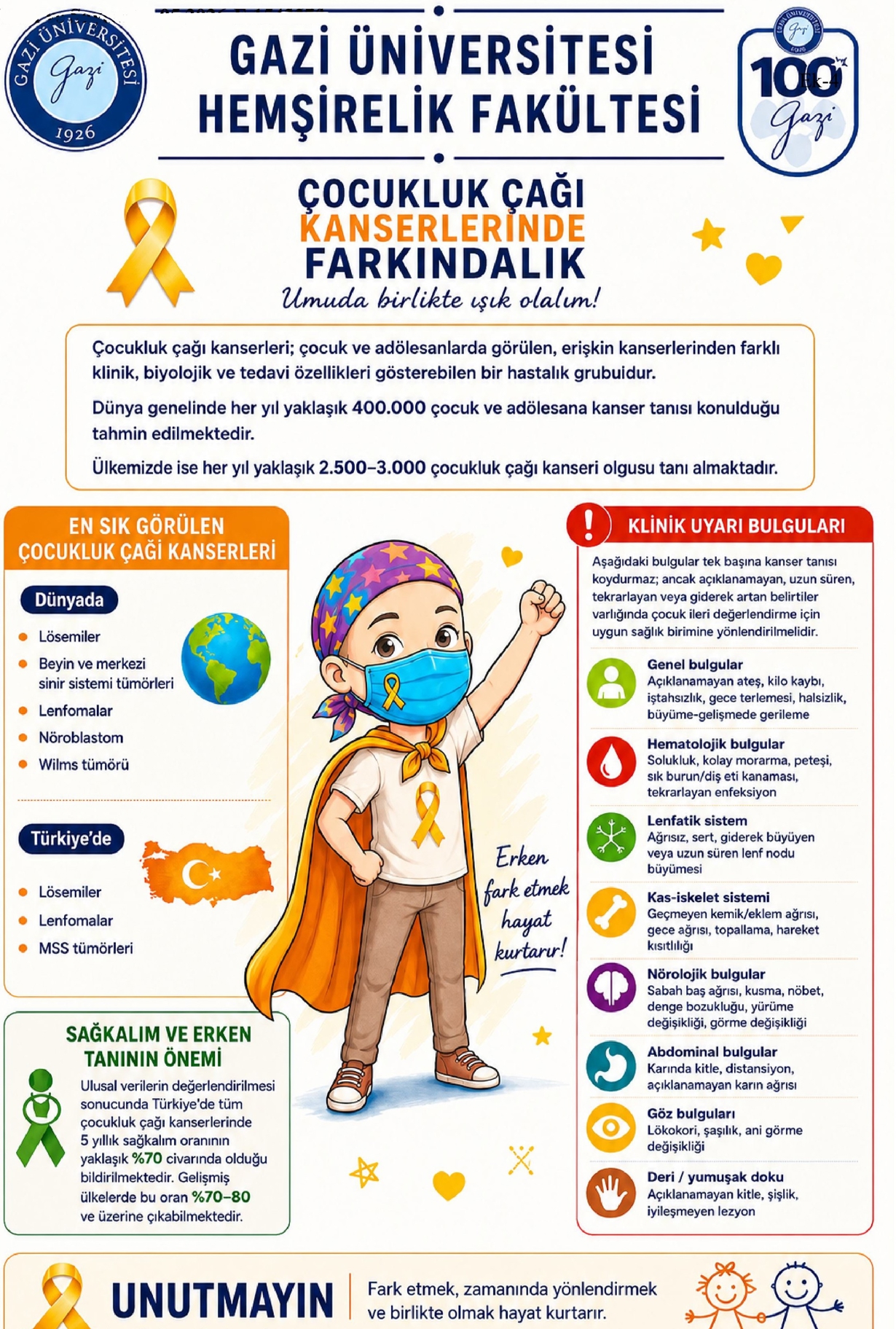 hemşirelik