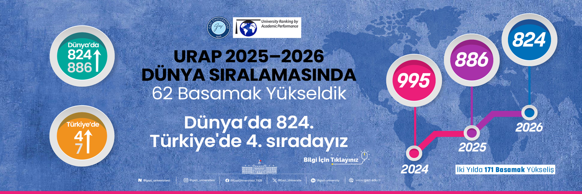 URAP 2025-2026