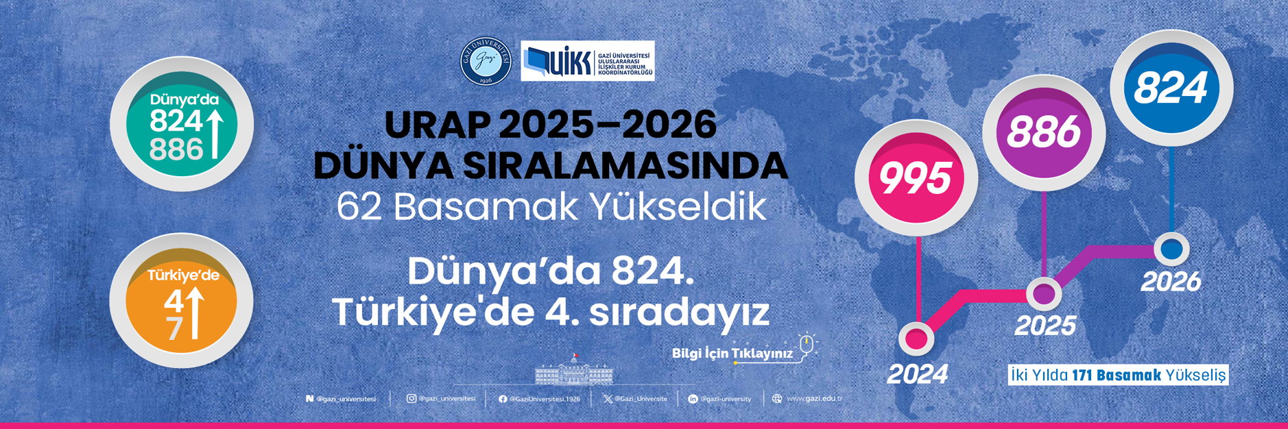 URAP 2025-2026