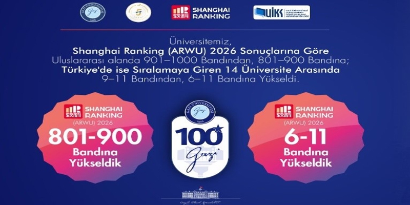 Gazi Üniversitesi, Shanghai (ARWU) Sıralaması 2026 Sıralamasında 801-900 Bandına Yükseldi