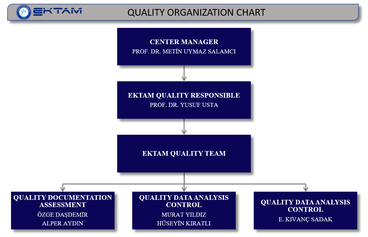 quality organization chart-1