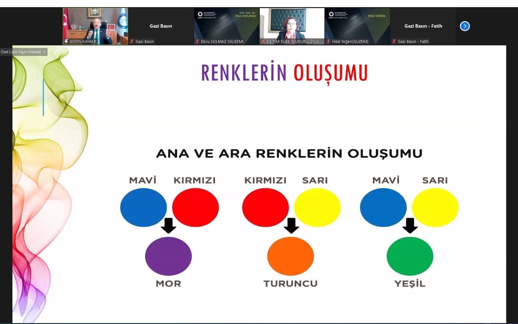 Renklerin İnsan Üzerindeki Pozitif ve Negatif Yansımaları 4-1