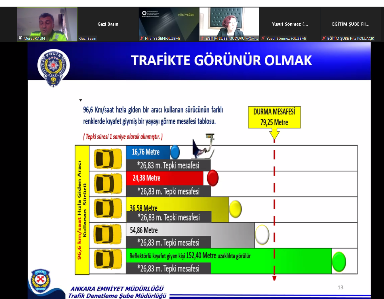 Toplumsal Bilinçlendirmede Trafik Güvenliği Anlayışı 4-1