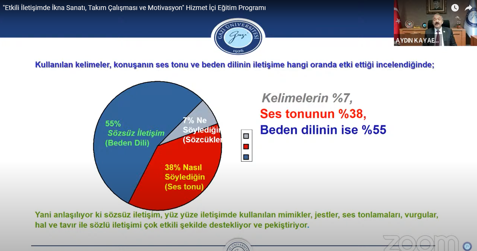 Etkili İletişimde İkna Sanatı, Takım Çalışması ve Motivasyon 3-1