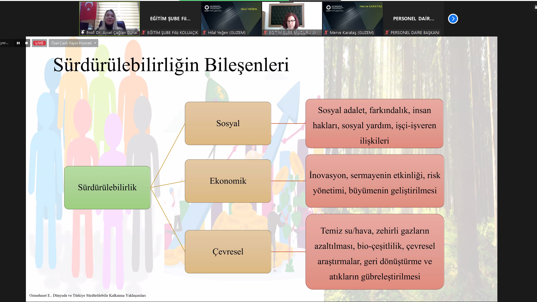 Sürdürülebilir ve İklim Dostu Kampüs 6-1