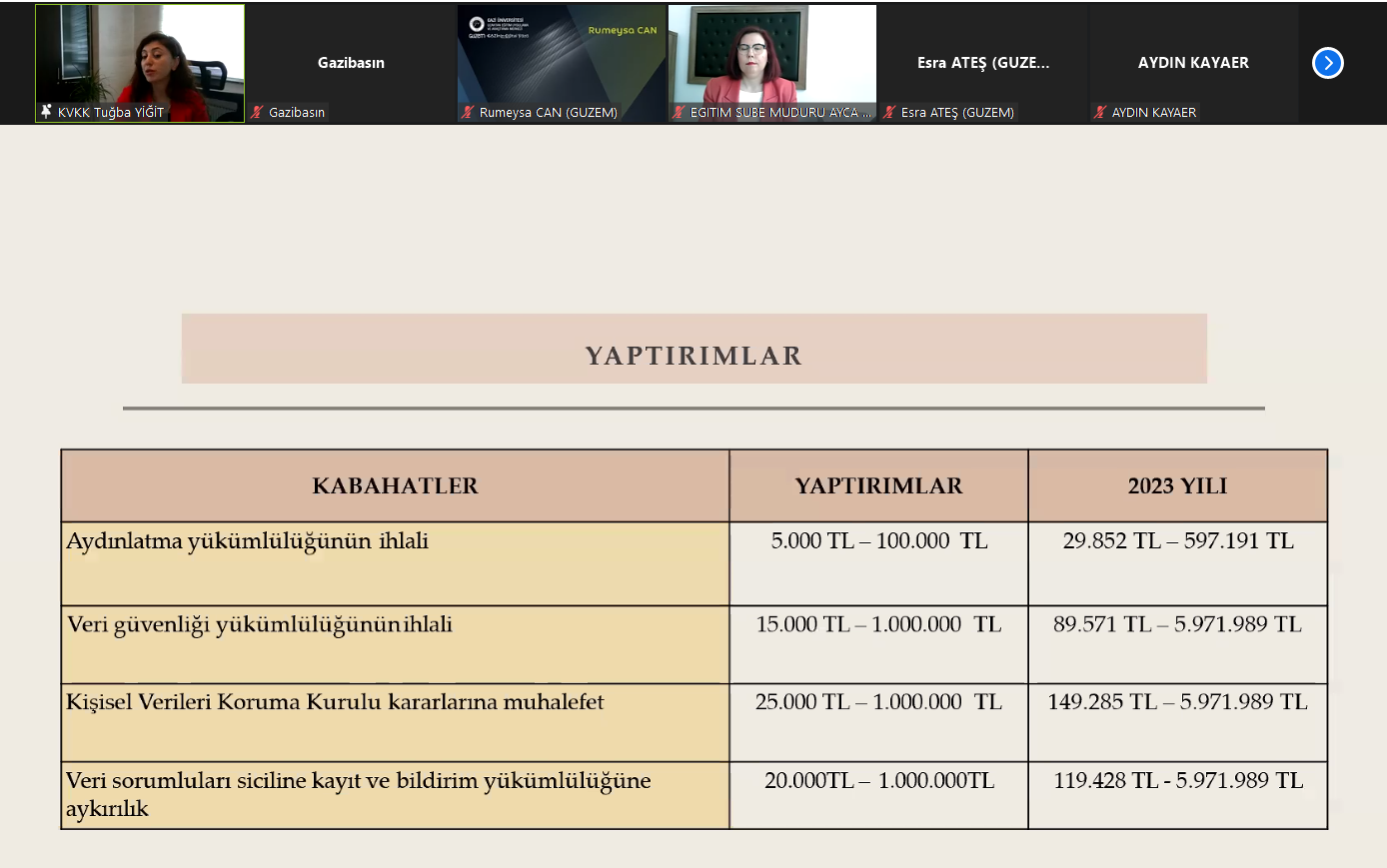 Kişisel Verilerin Korunması ve Gizlilik 6-1