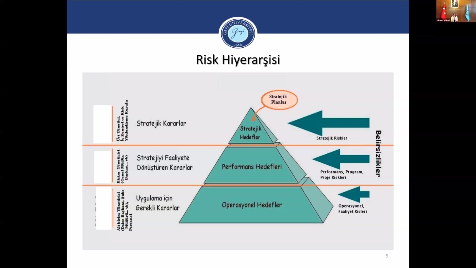 Risk Yönetimi Eylem Planlarının Hazırlanması ve Uygulanması 5-1