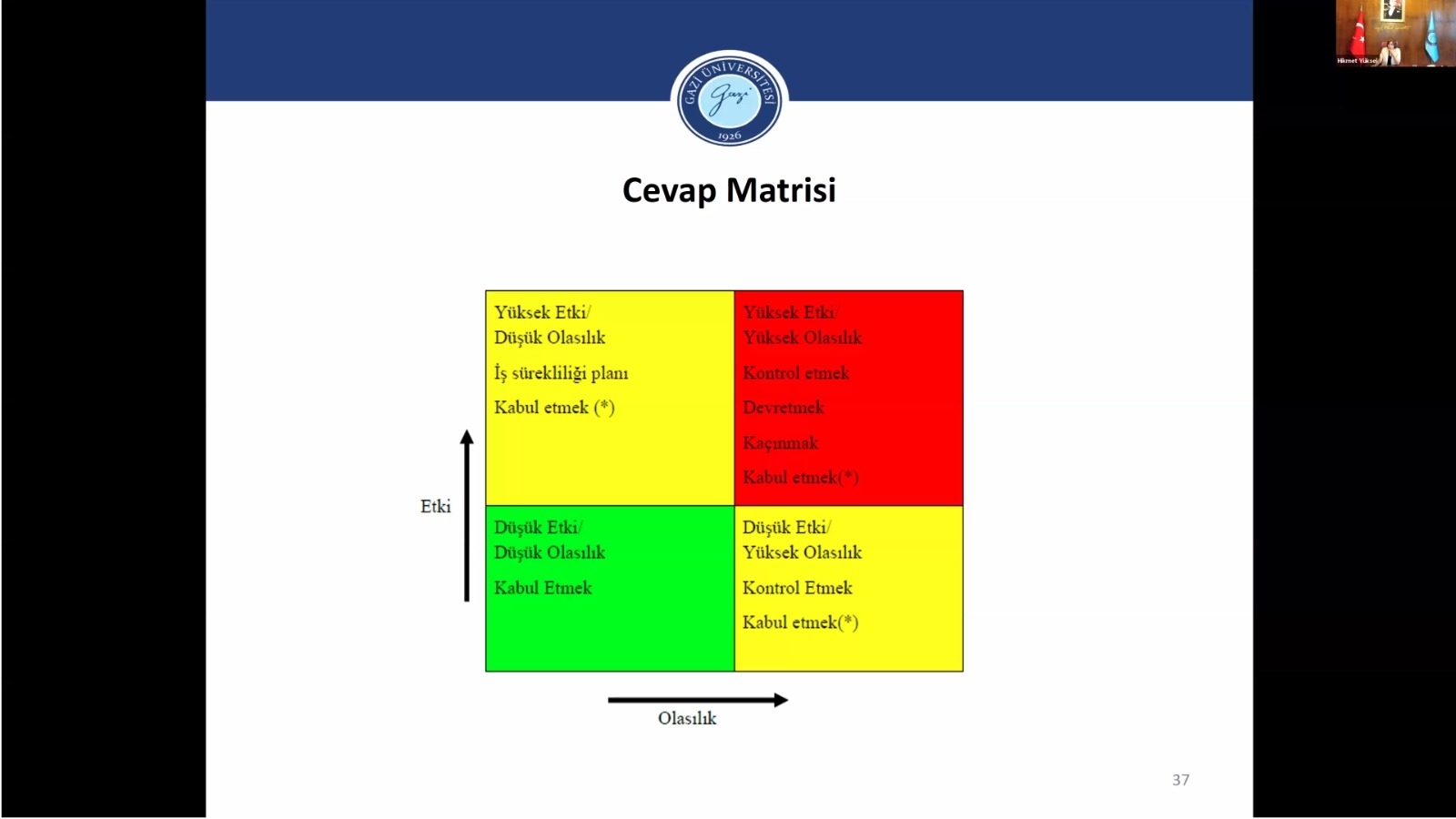 Risk Yönetimi Eylem Planlarının Hazırlanması ve Uygulanması 6-1