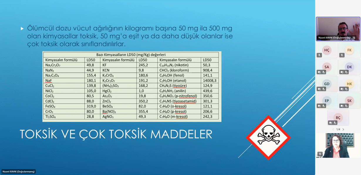 Tehlikeli Madde Sınıfını Gösteren Simgeler 6-1